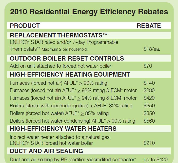 national-grid-thermostat-rebate-your-guide-to-savings-and-efficiency